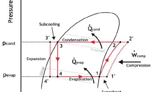 P-h-diagram-of-the-vapour-compression-refrigeration-cycle-considered-in-Fig-1